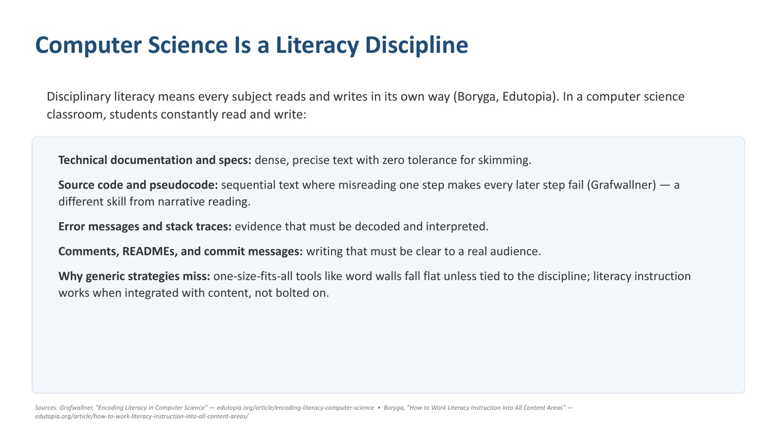 Slide 4 of 12. Computer science is a literacy discipline: students read documentation and specs, source code and pseudocode, error messages and stack traces, and write comments, READMEs and commit messages.