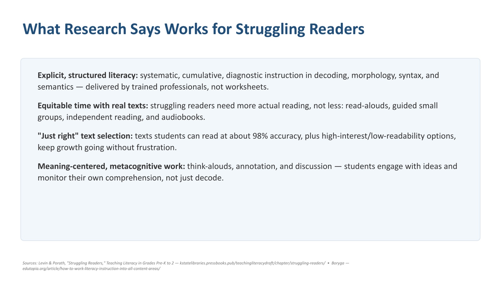 Slide 7 of 12. What research says works for struggling readers: explicit structured literacy, equitable time with real texts, "just right" text selection, and meaning-centered metacognitive work.