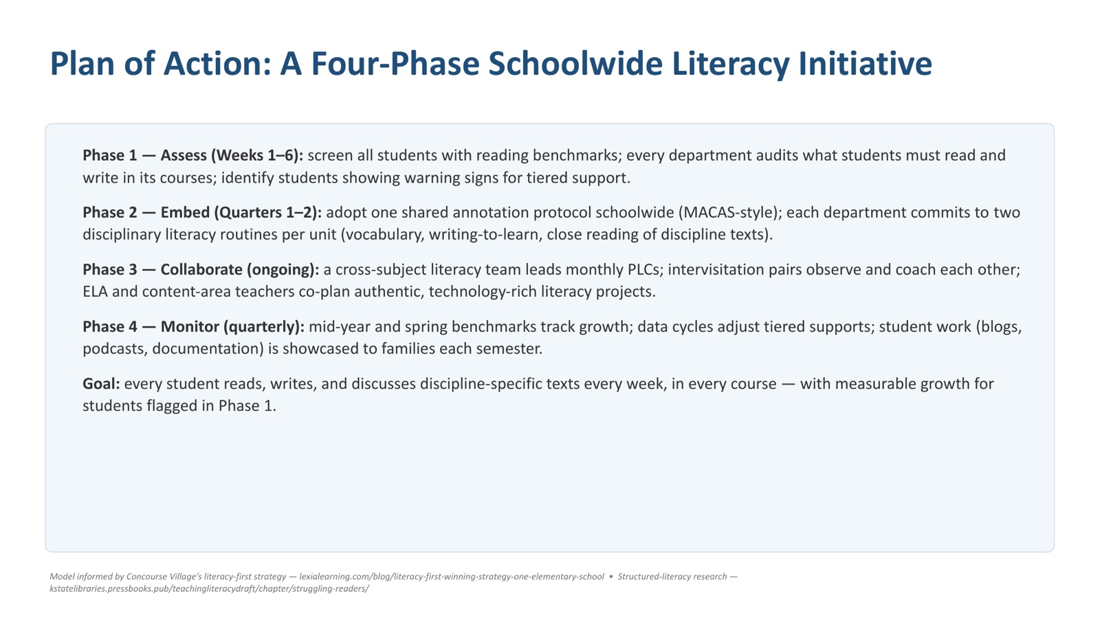 Slide 8 of 12. Plan of action, a four-phase schoolwide literacy initiative: assess, embed, collaborate, monitor.